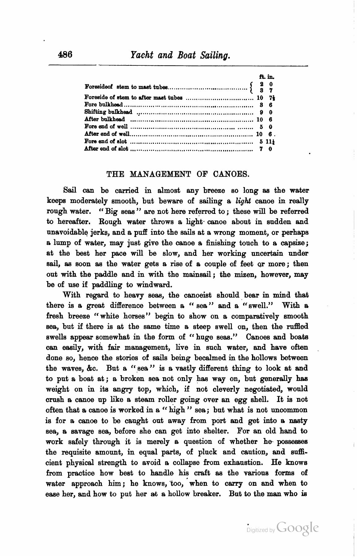 A Manual of Yacht and Boat Sailing — страница 650