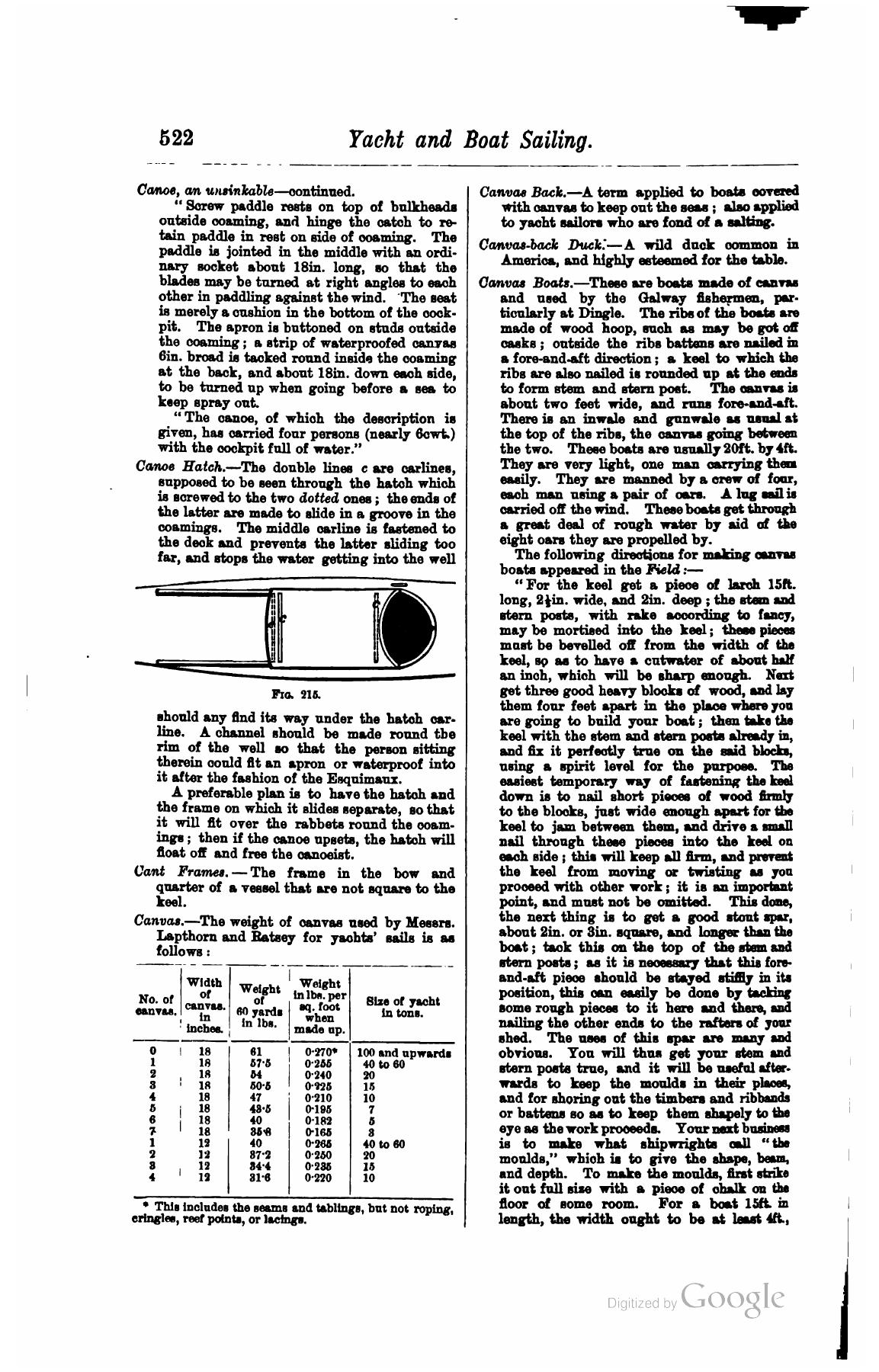 A Manual of Yacht and Boat Sailing — страница 688