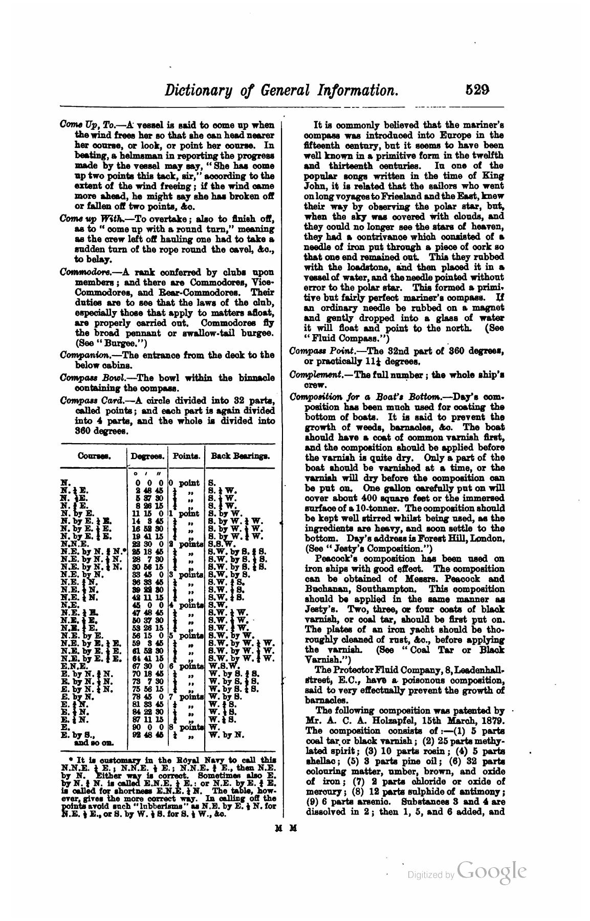 A Manual of Yacht and Boat Sailing — страница 695