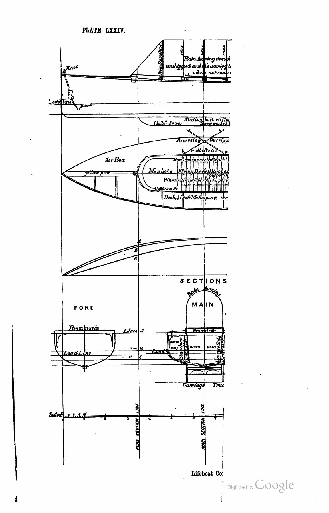 A Manual of Yacht and Boat Sailing — страница 697
