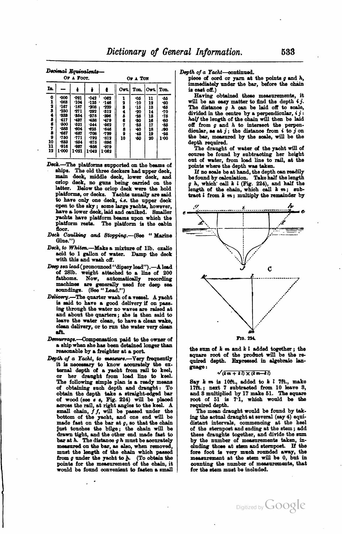 A Manual of Yacht and Boat Sailing — страница 701