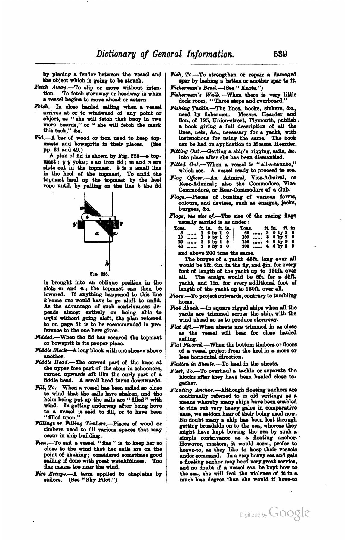 A Manual of Yacht and Boat Sailing — страница 707