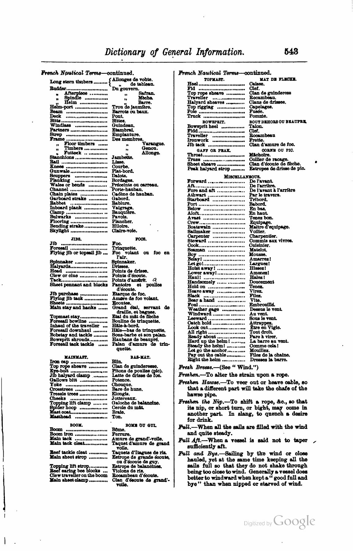 A Manual of Yacht and Boat Sailing — страница 711