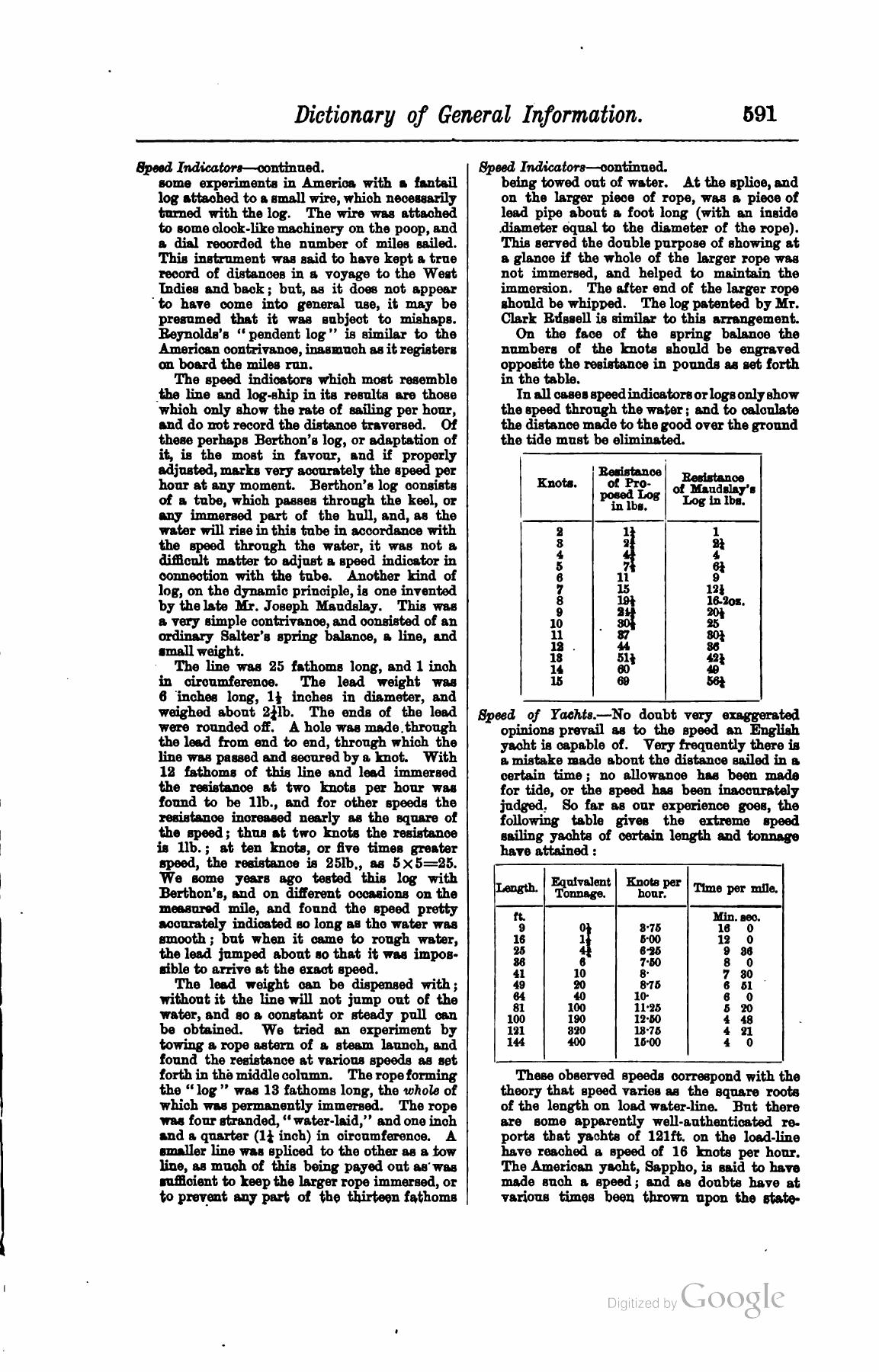 A Manual of Yacht and Boat Sailing — страница 761