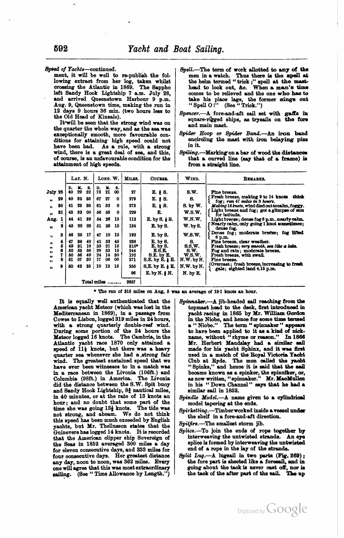 A Manual of Yacht and Boat Sailing — страница 762