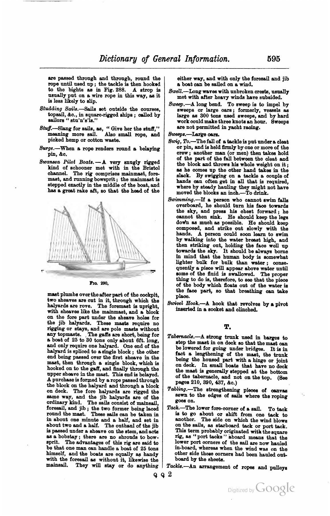 A Manual of Yacht and Boat Sailing — страница 765