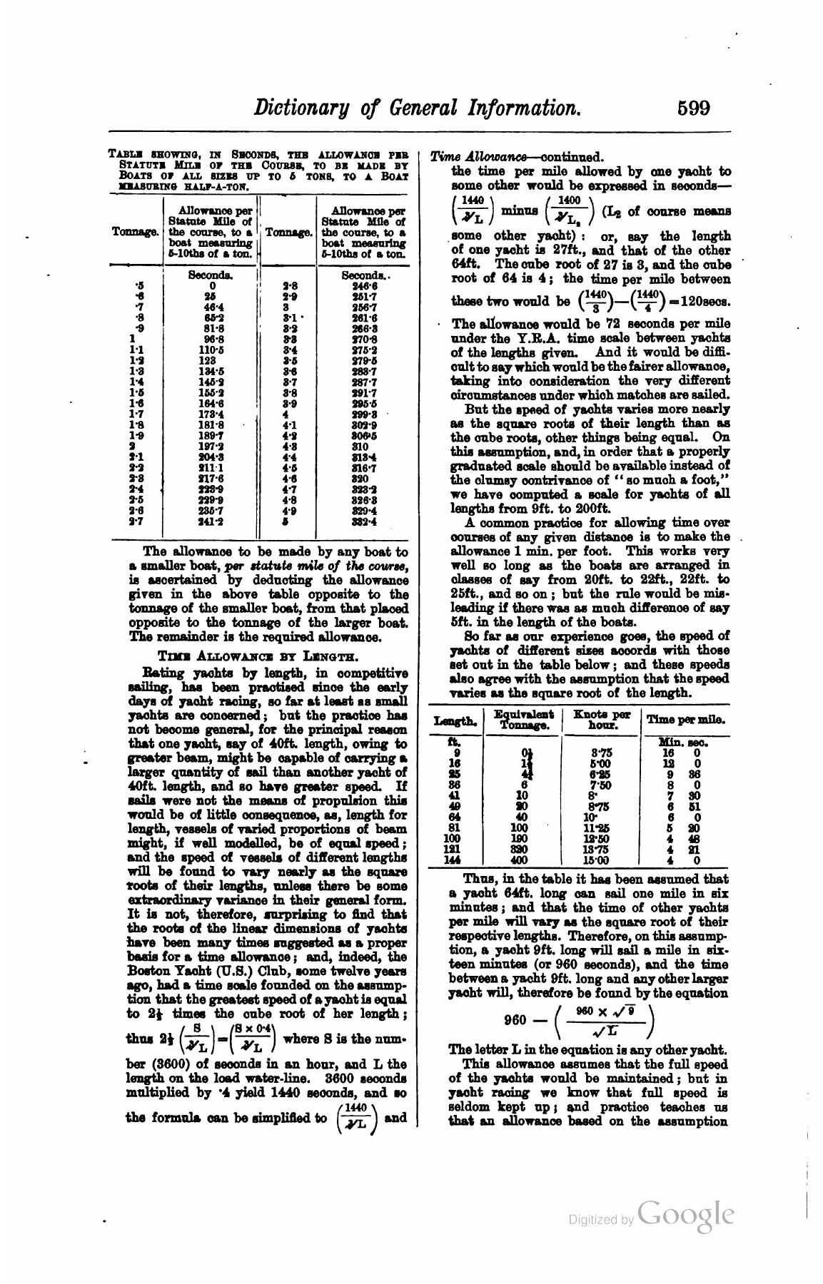 A Manual of Yacht and Boat Sailing — страница 769