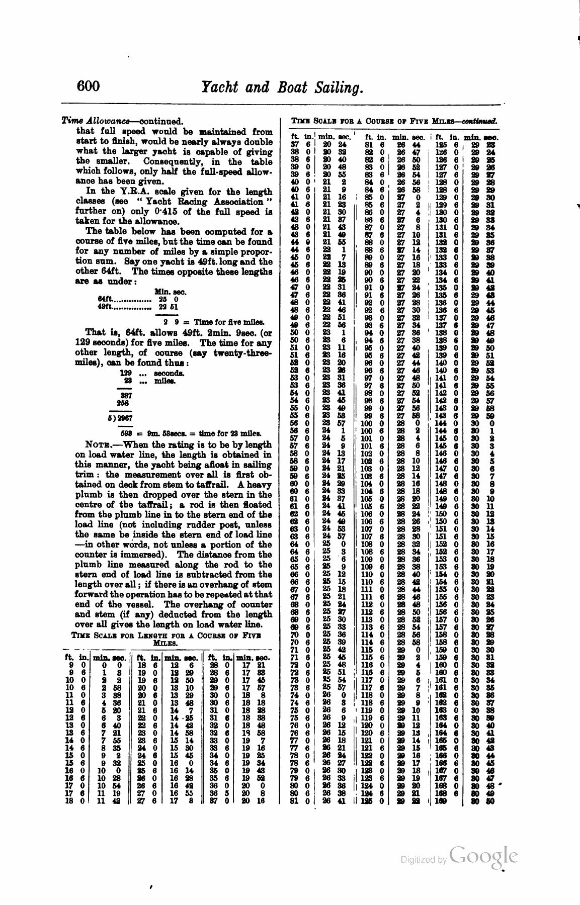 A Manual of Yacht and Boat Sailing — страница 770