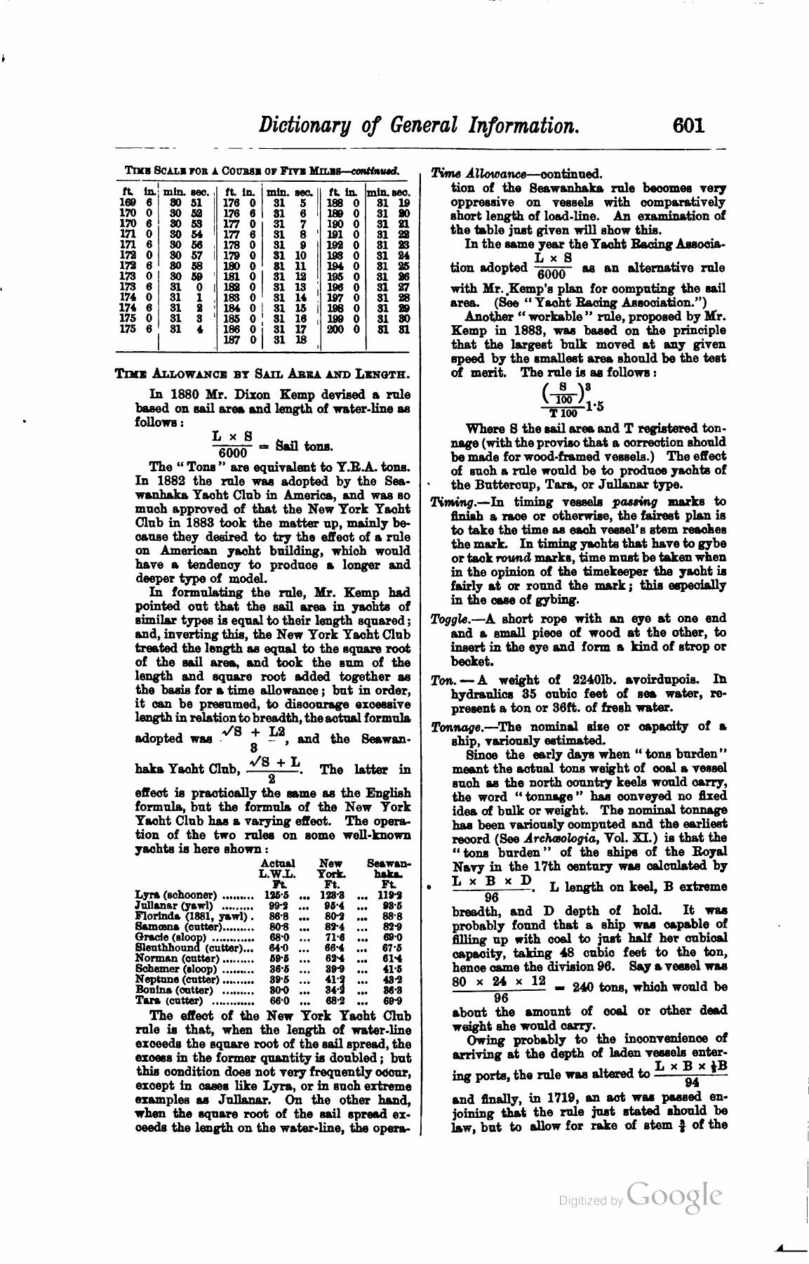 A Manual of Yacht and Boat Sailing — страница 771