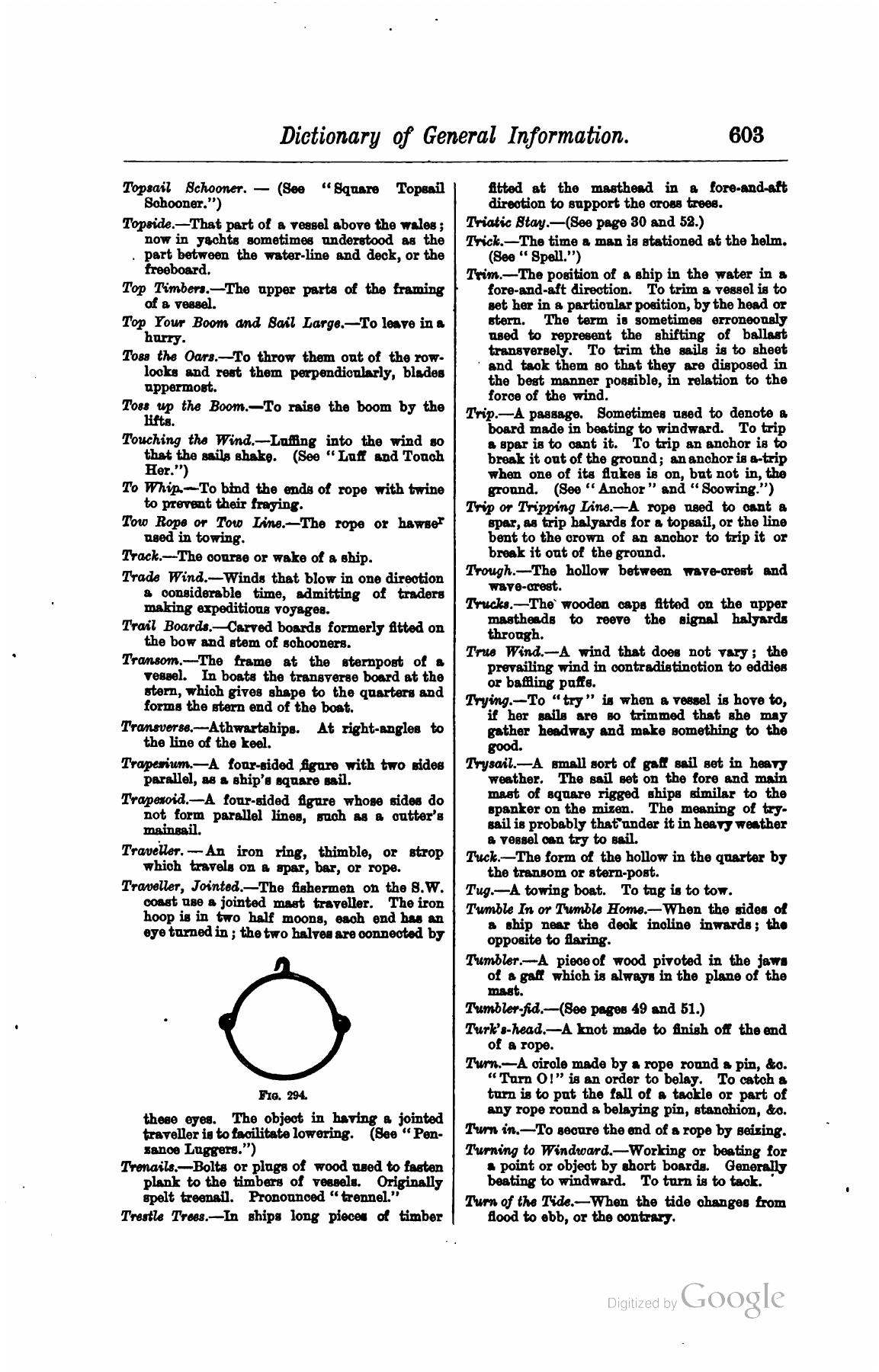 A Manual of Yacht and Boat Sailing — страница 773