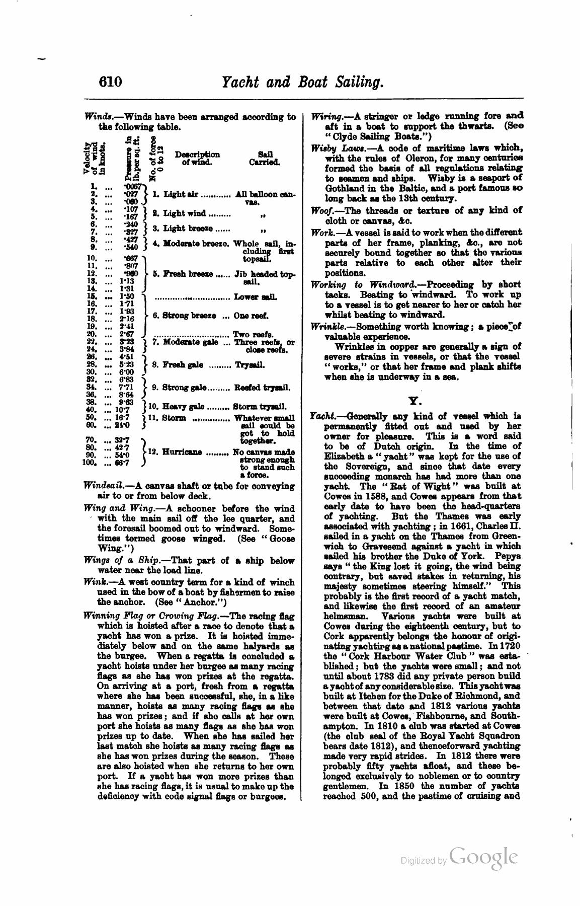 A Manual of Yacht and Boat Sailing — страница 780