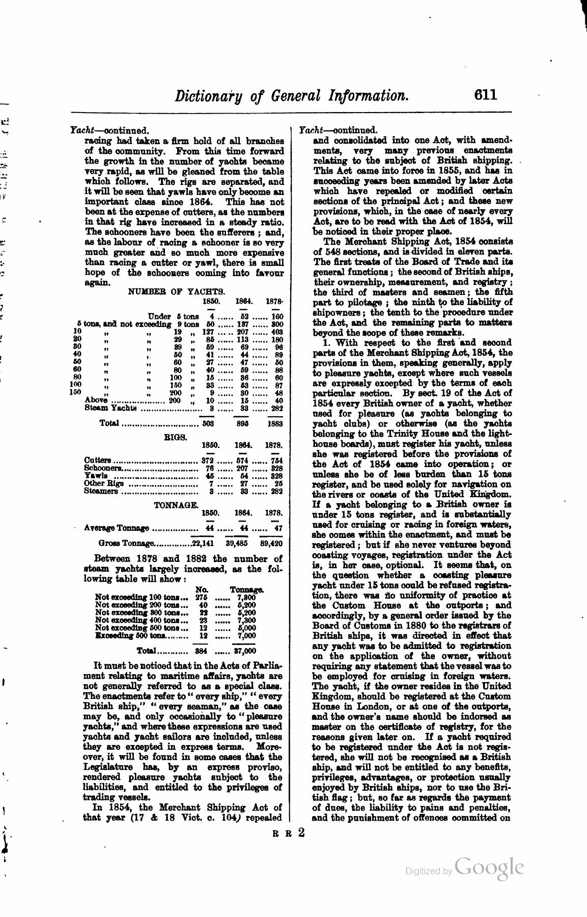 A Manual of Yacht and Boat Sailing — страница 781