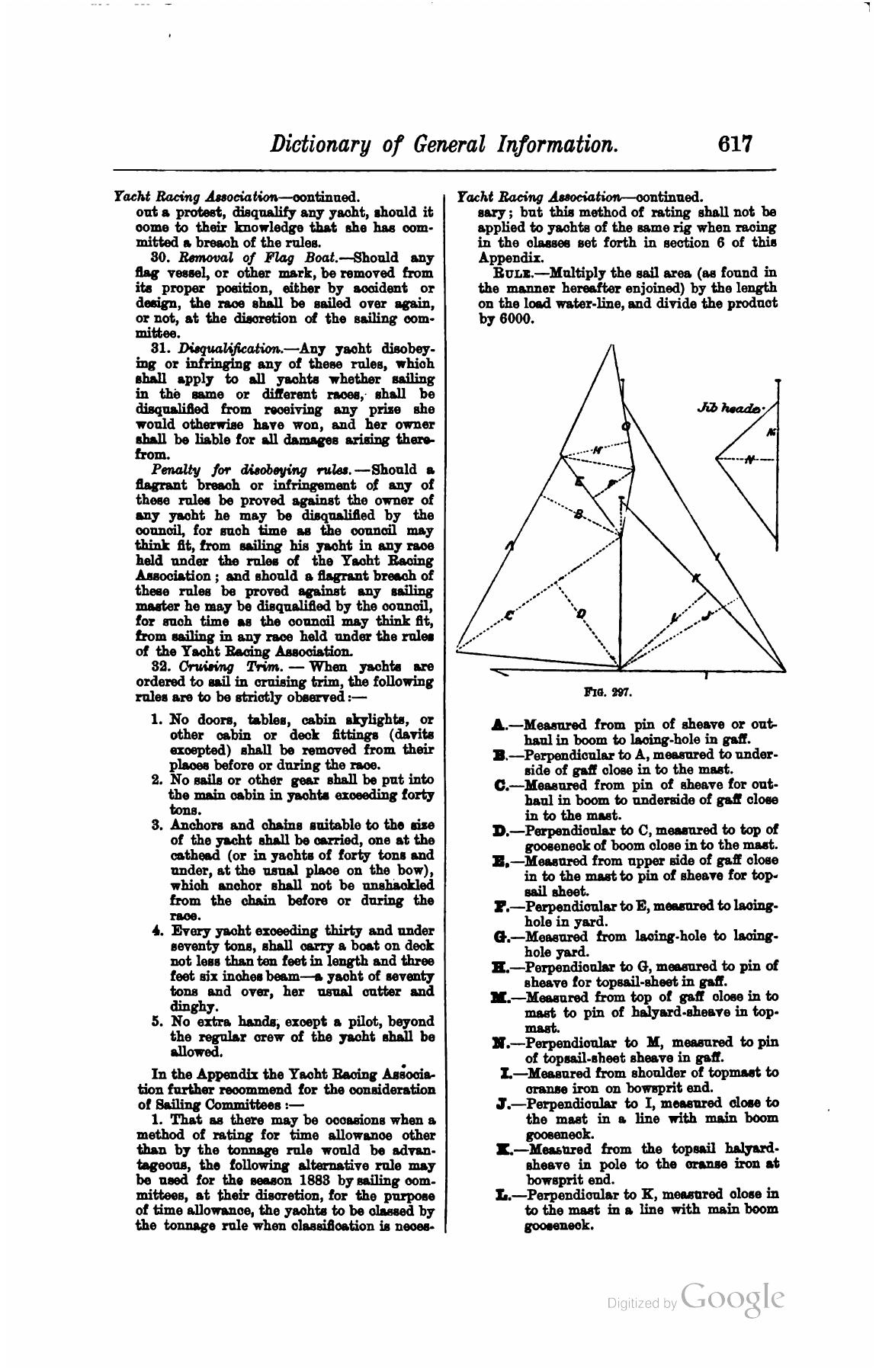 A Manual of Yacht and Boat Sailing — страница 787
