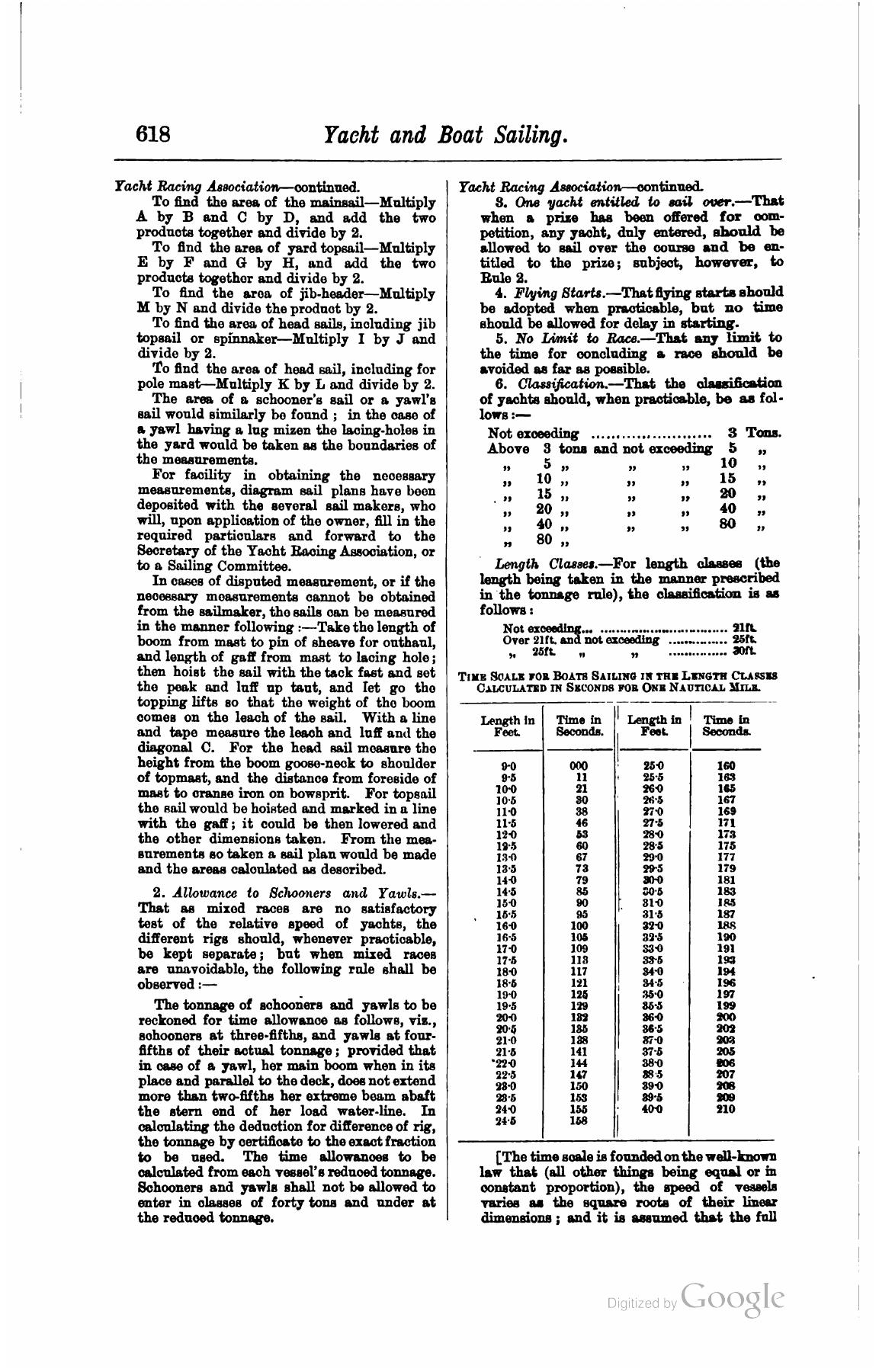 A Manual of Yacht and Boat Sailing — страница 788