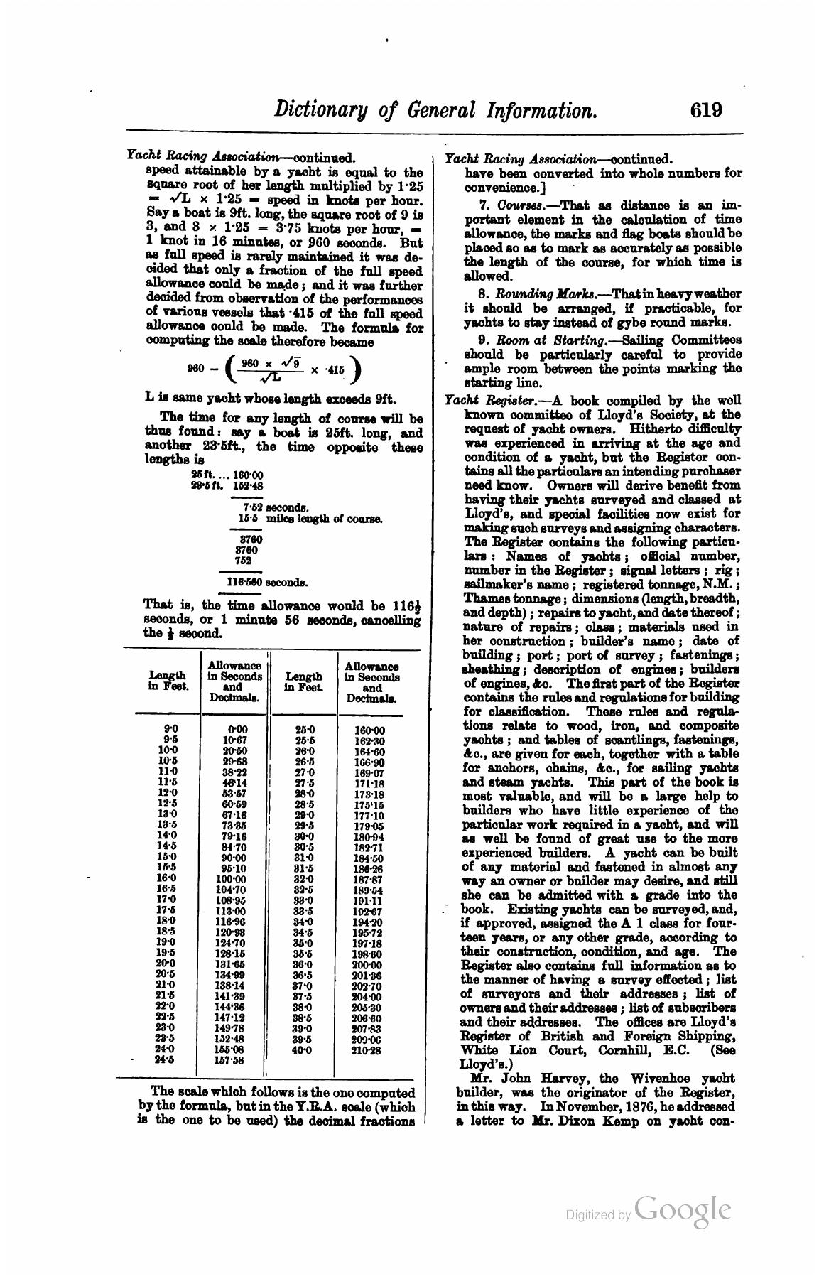 A Manual of Yacht and Boat Sailing — страница 789