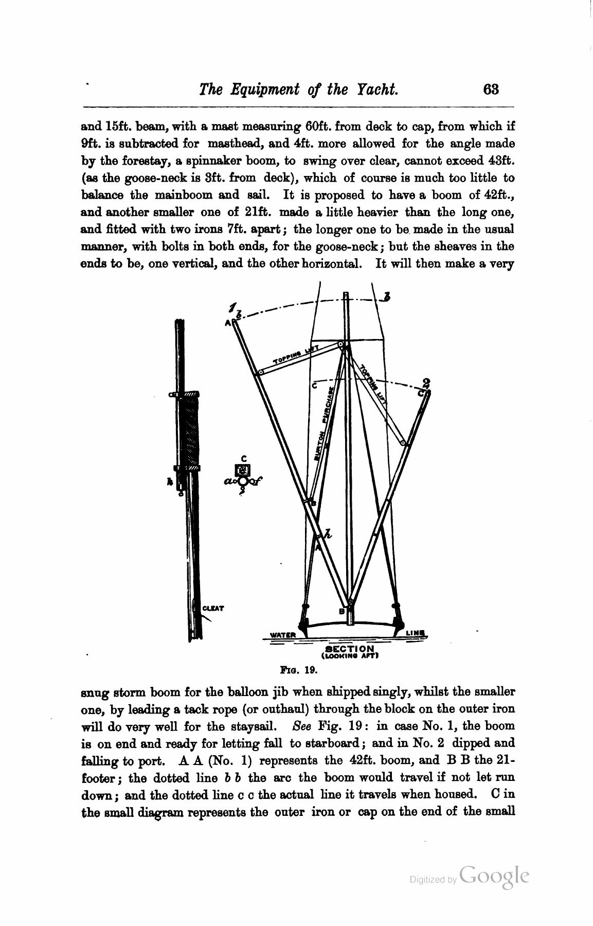 A Manual of Yacht and Boat Sailing — страница 79
