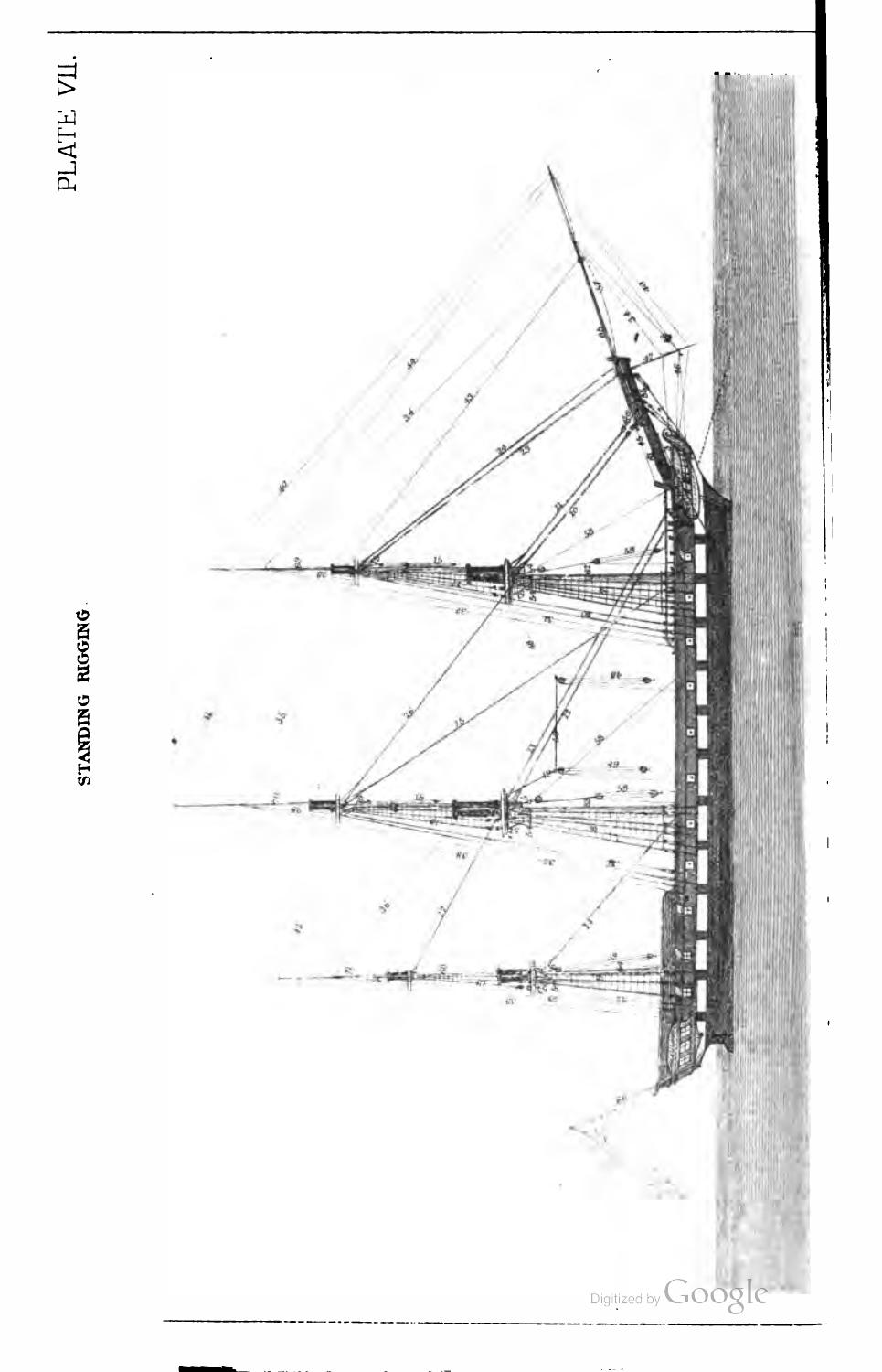 A Treatise on the Construction, Rigging, and Handling of Model Yachts, Ships and Steamers — страница 133