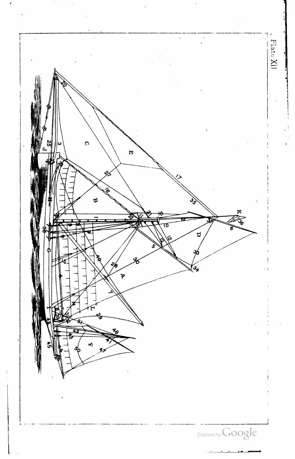 A Treatise on the Construction, Rigging, and Handling of Model Yachts, Ships and Steamers — страница 136