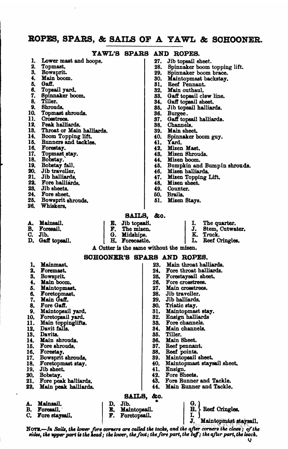 A Treatise on the Construction, Rigging, and Handling of Model Yachts, Ships and Steamers — страница 140