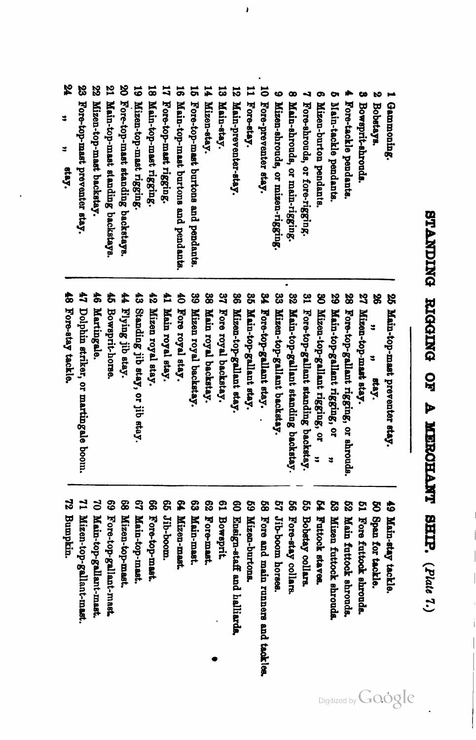 A Treatise on the Construction, Rigging, and Handling of Model Yachts, Ships and Steamers — страница 141