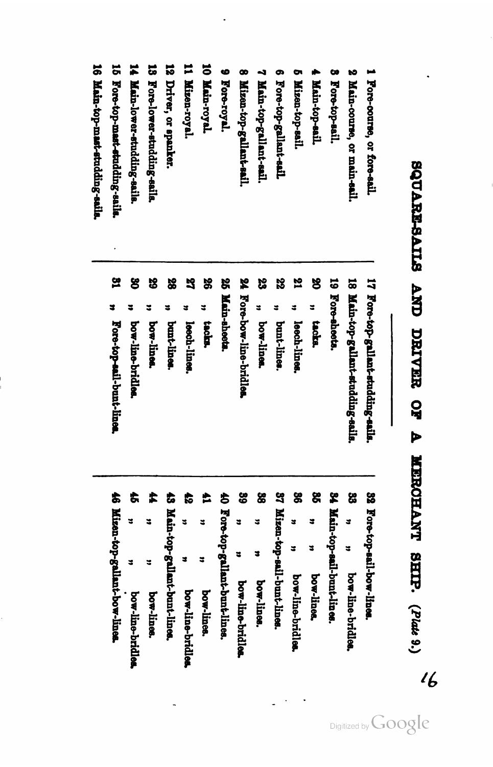A Treatise on the Construction, Rigging, and Handling of Model Yachts, Ships and Steamers — страница 143