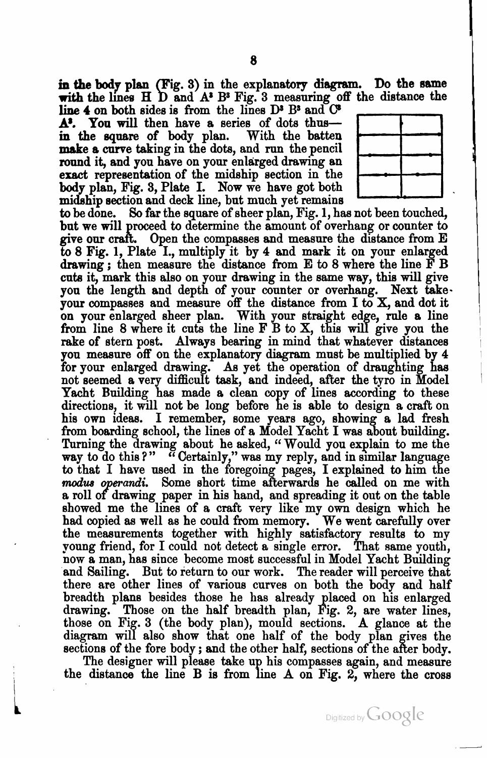 A Treatise on the Construction, Rigging, and Handling of Model Yachts, Ships and Steamers — страница 19