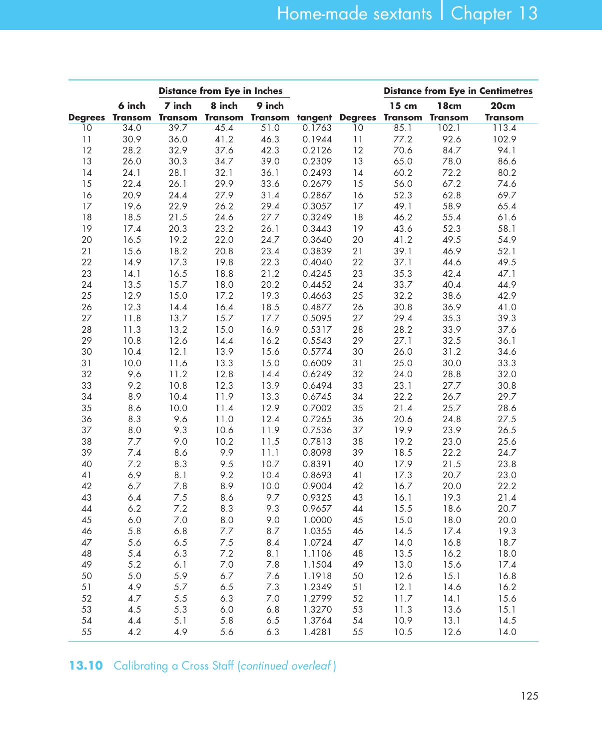 Pencil, Paper and Stars — страница 135