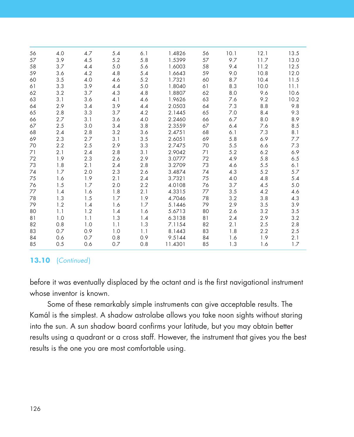 Pencil, Paper and Stars — страница 136