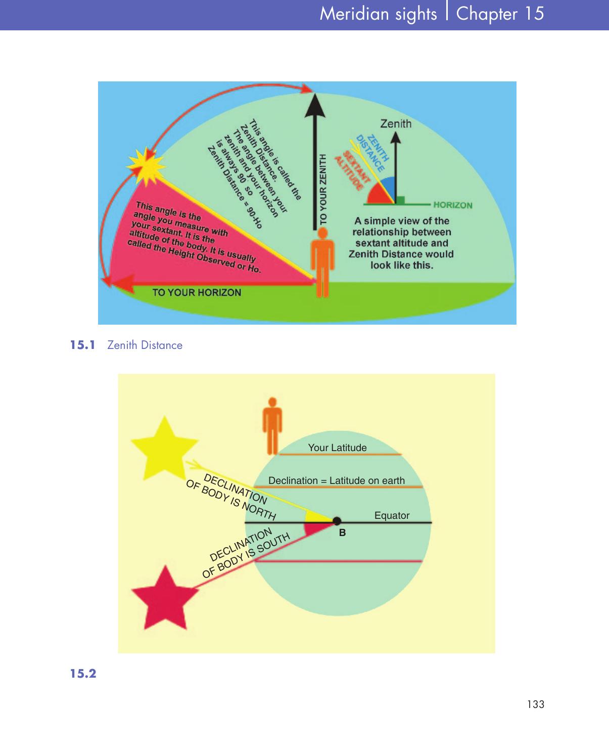 Pencil, Paper and Stars — страница 143