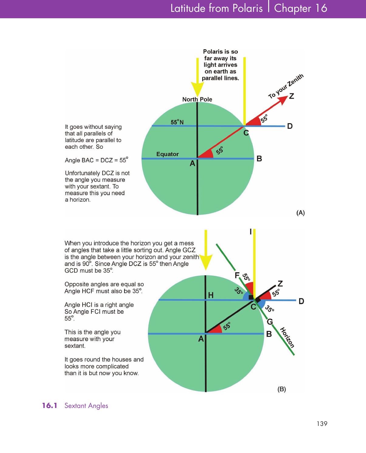 Pencil, Paper and Stars — страница 149