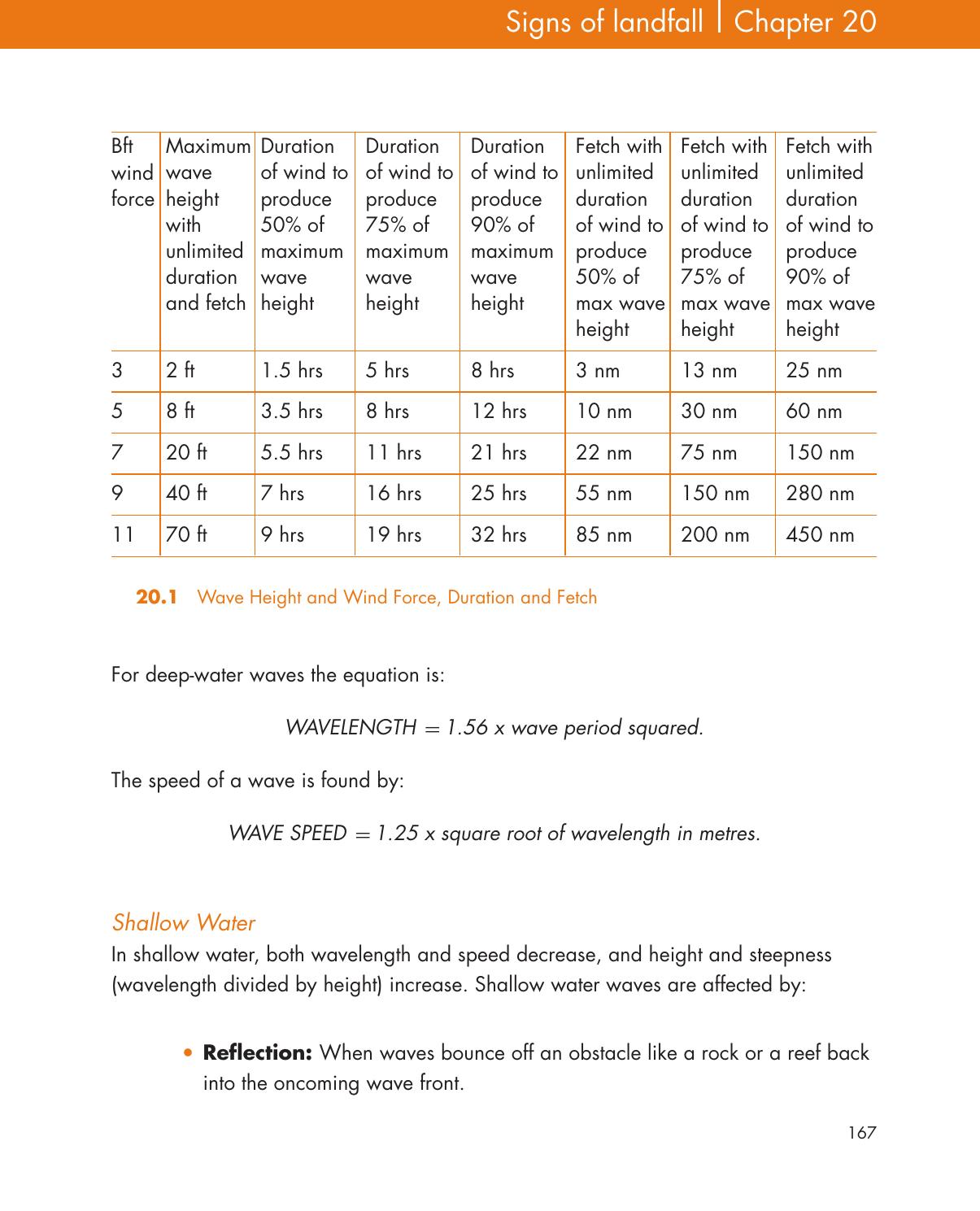 Pencil, Paper and Stars — страница 177