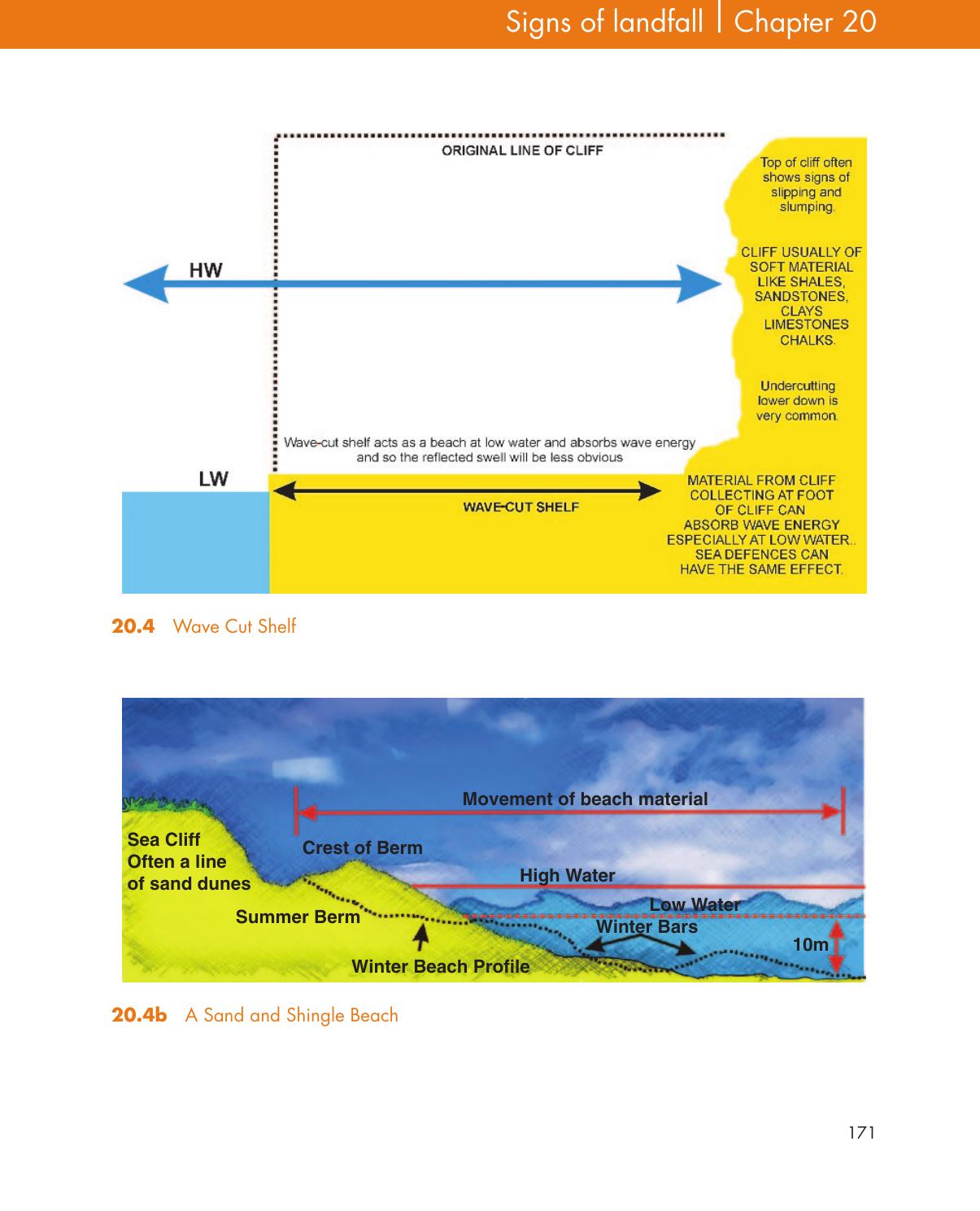 Pencil, Paper and Stars — страница 181