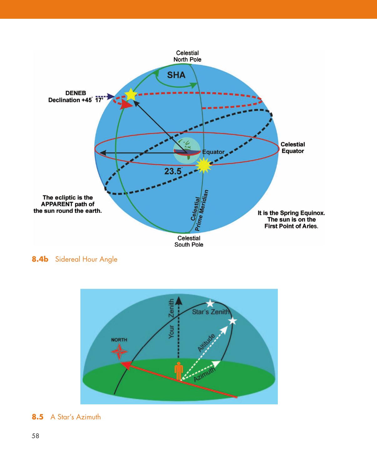 Pencil, Paper and Stars — страница 68