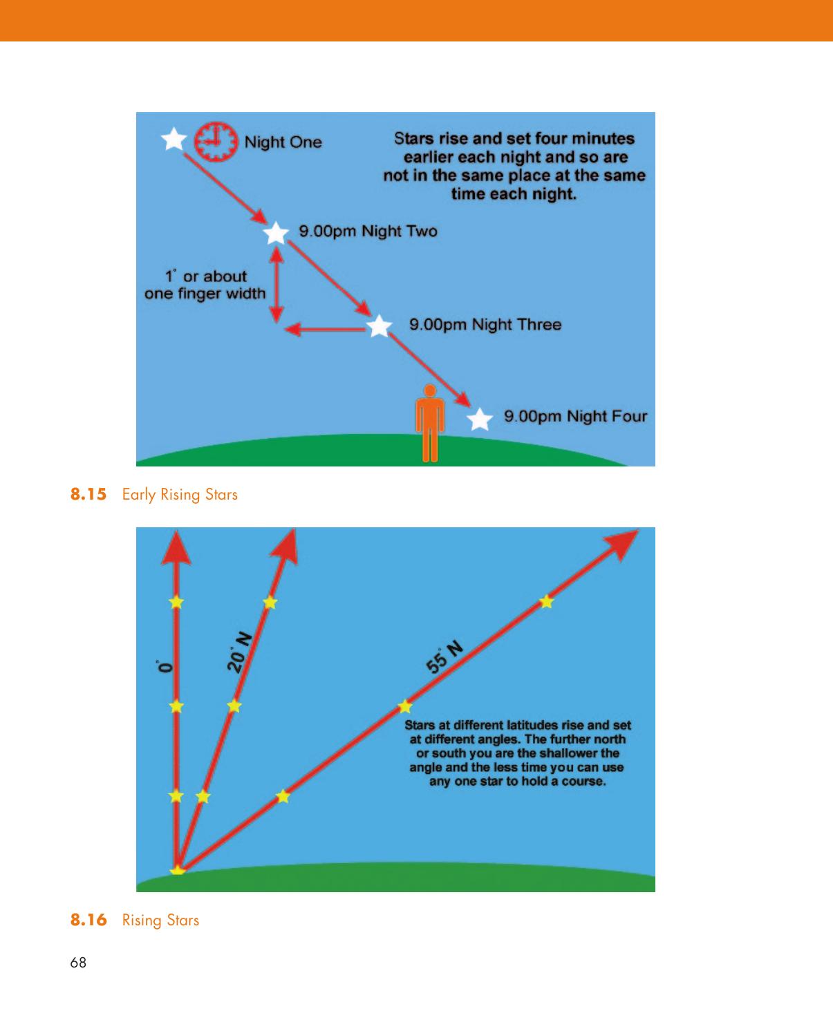 Pencil, Paper and Stars — страница 78