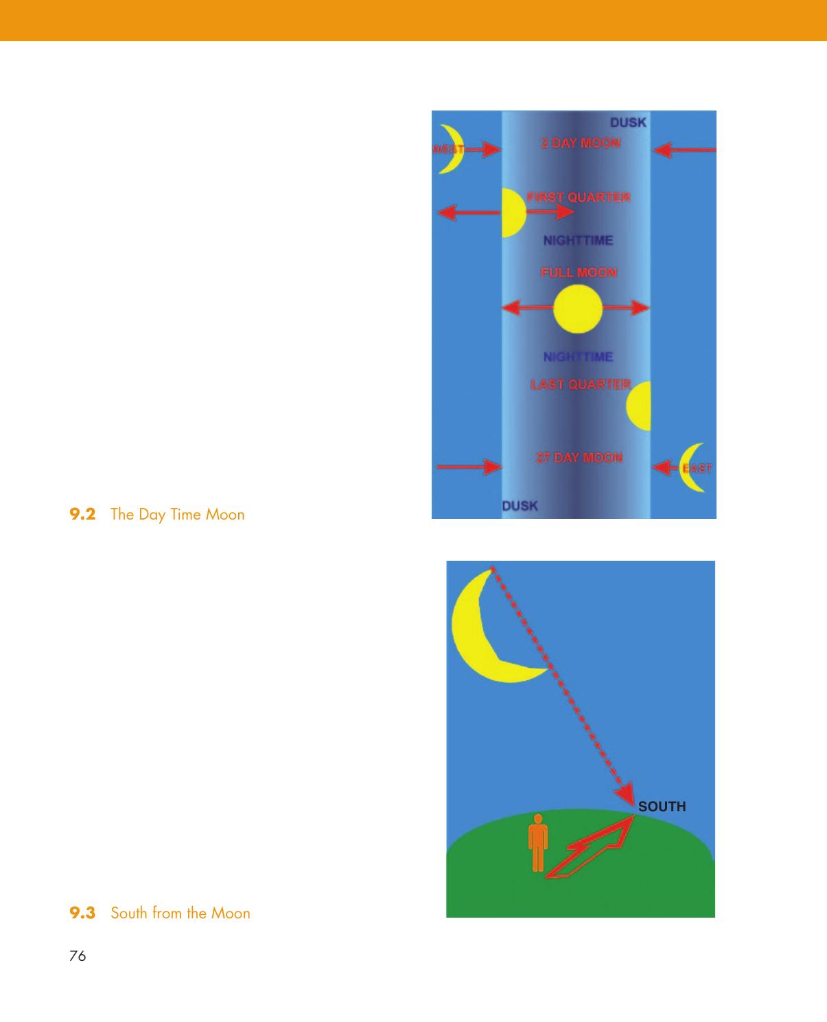 Pencil, Paper and Stars — страница 86