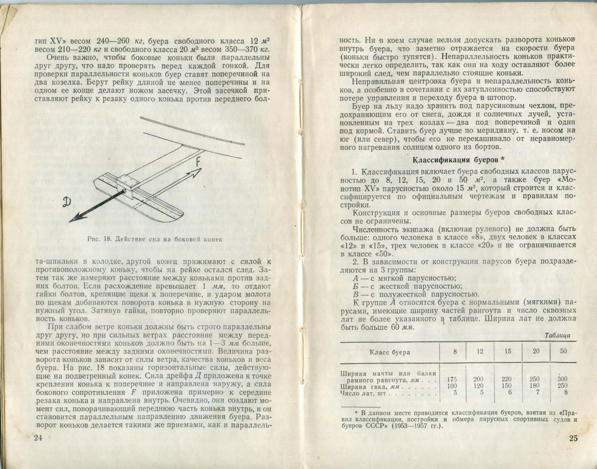 Буерные гонки — страница 14