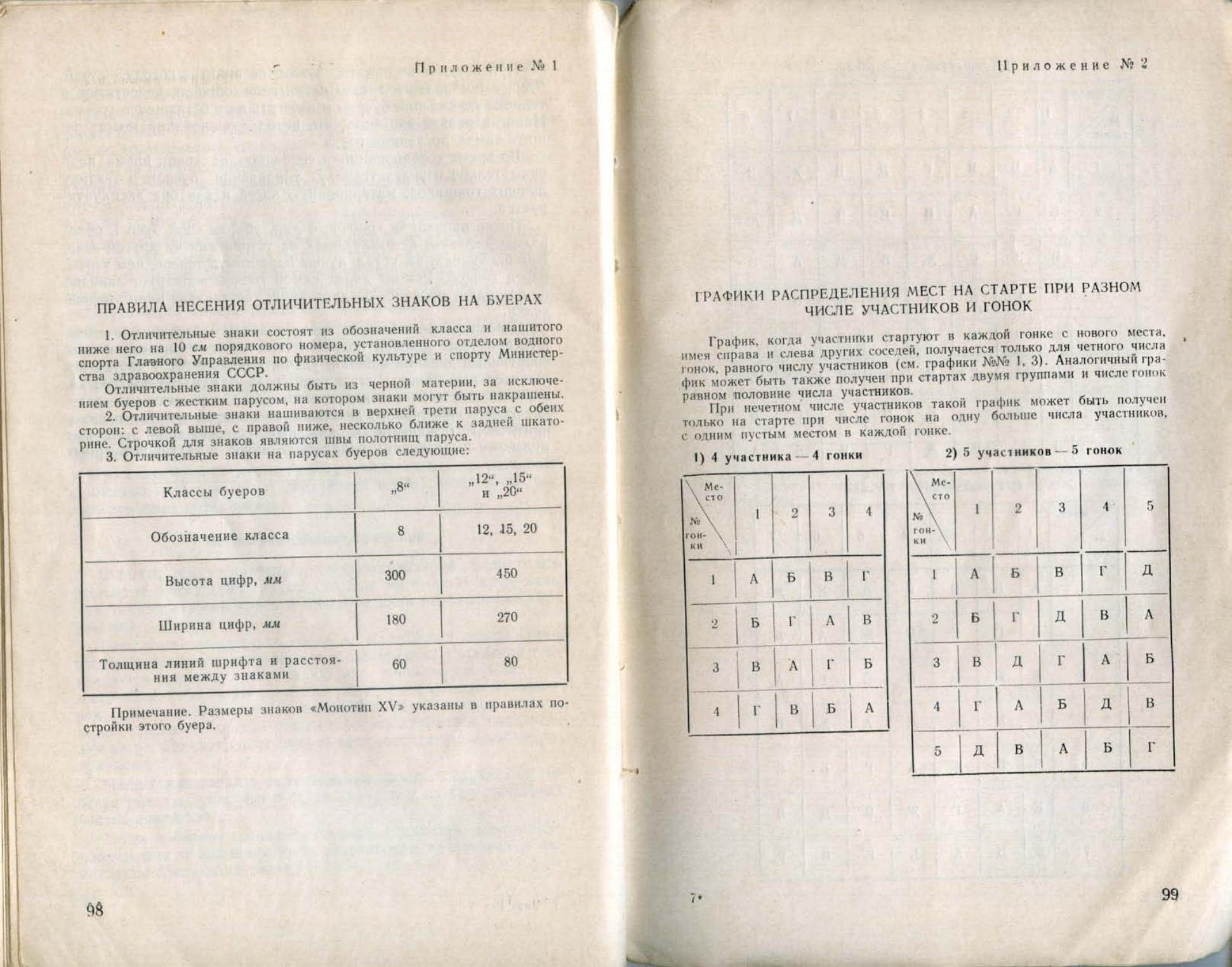 Буерные гонки — страница 51
