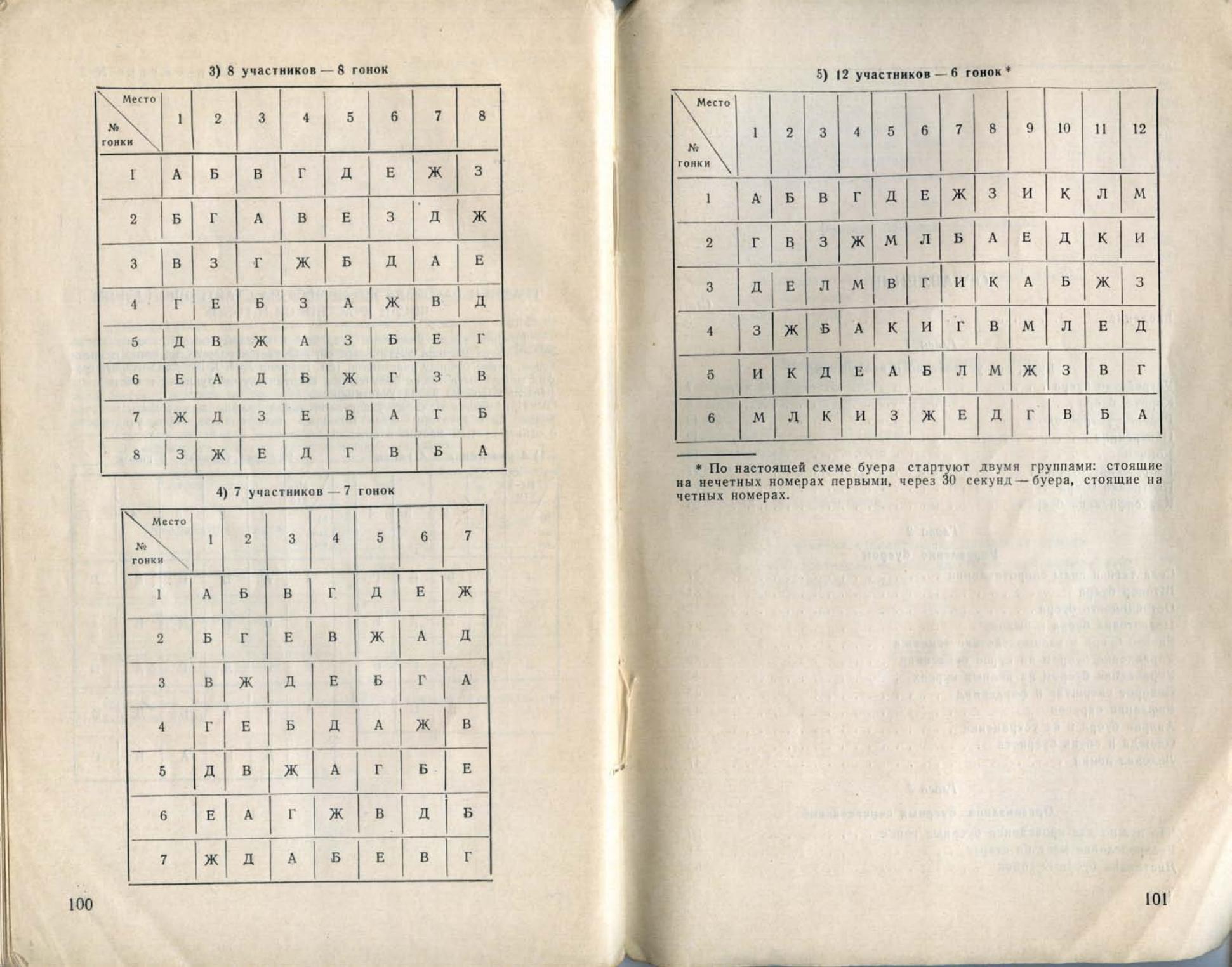 Буерные гонки — страница 52