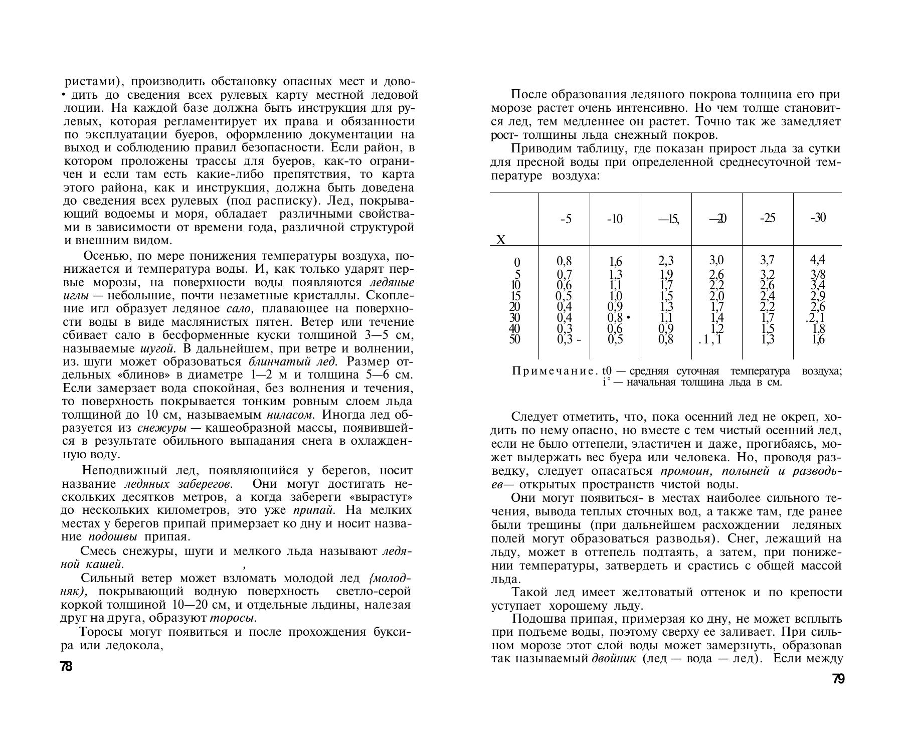 Буерный спорт — страница 40