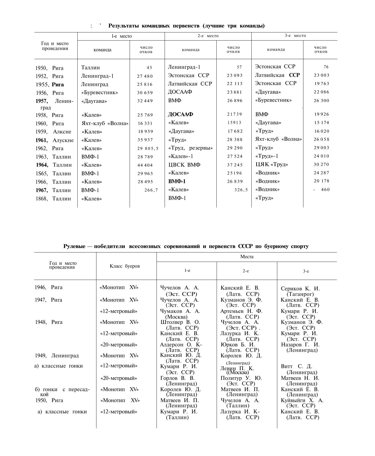Буерный спорт — страница 81