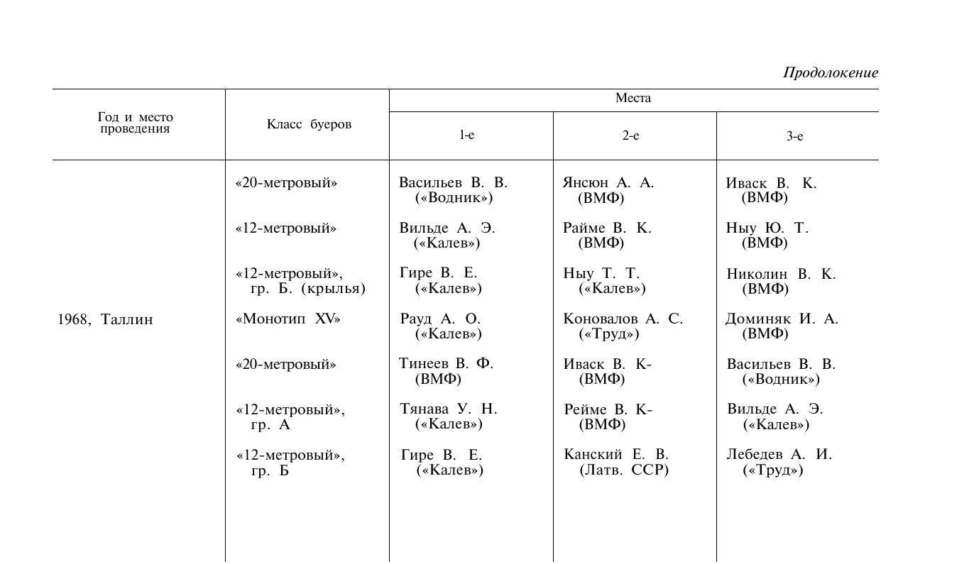 Буерный спорт — страница 84