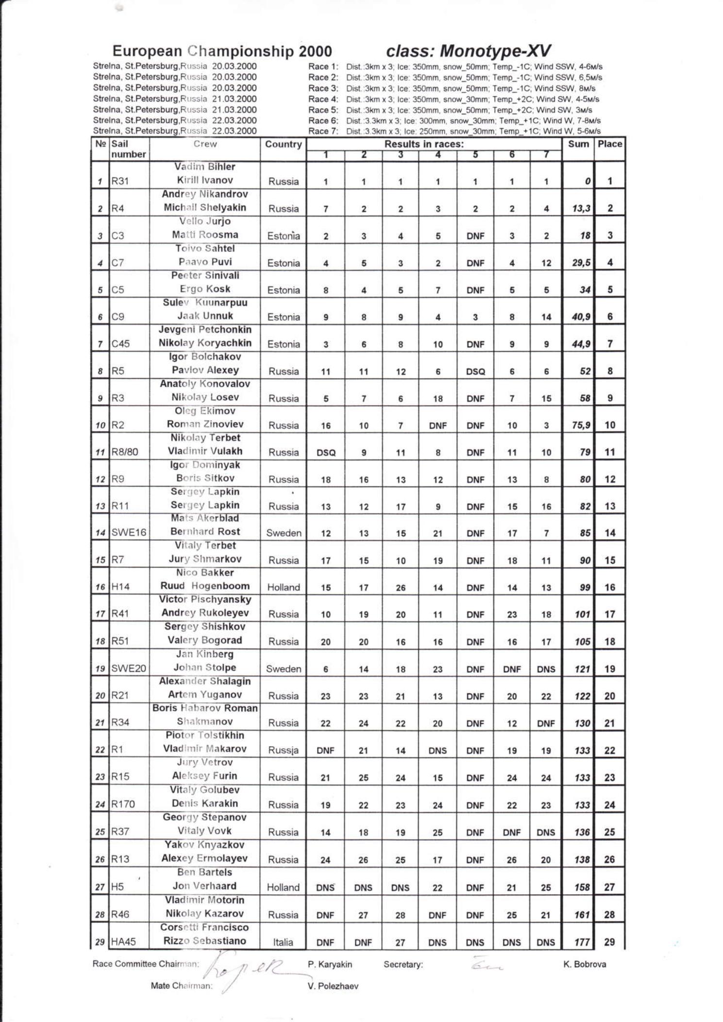 Буеры. 1972-2000 — страница 103