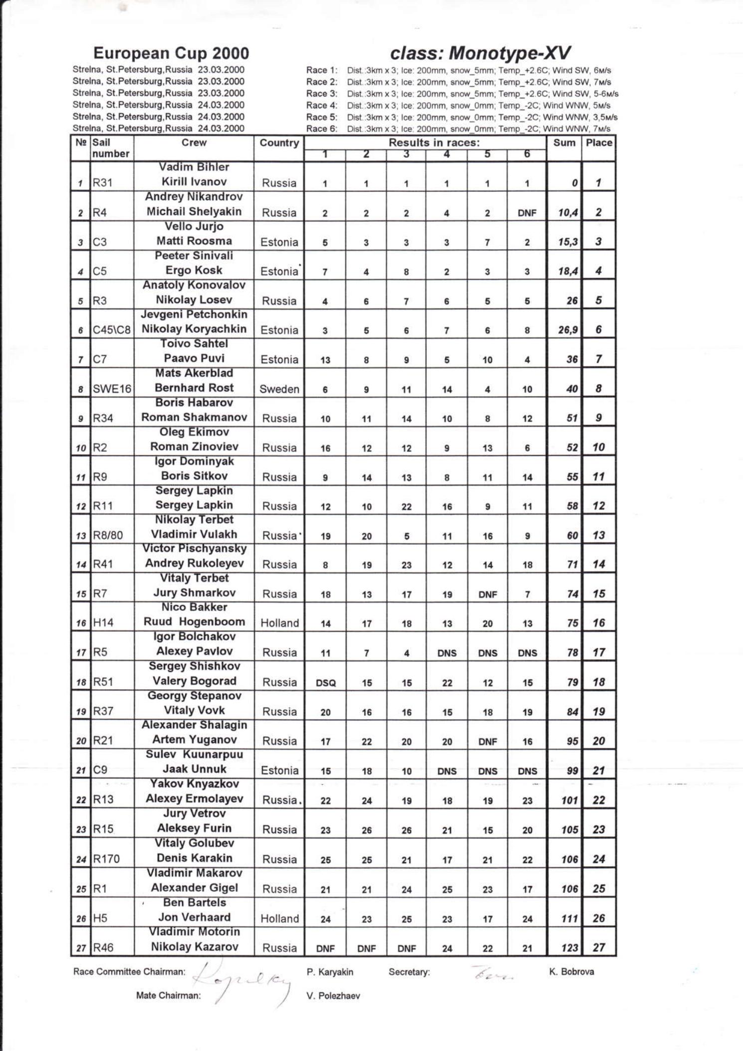 Буеры. 1972-2000 — страница 104