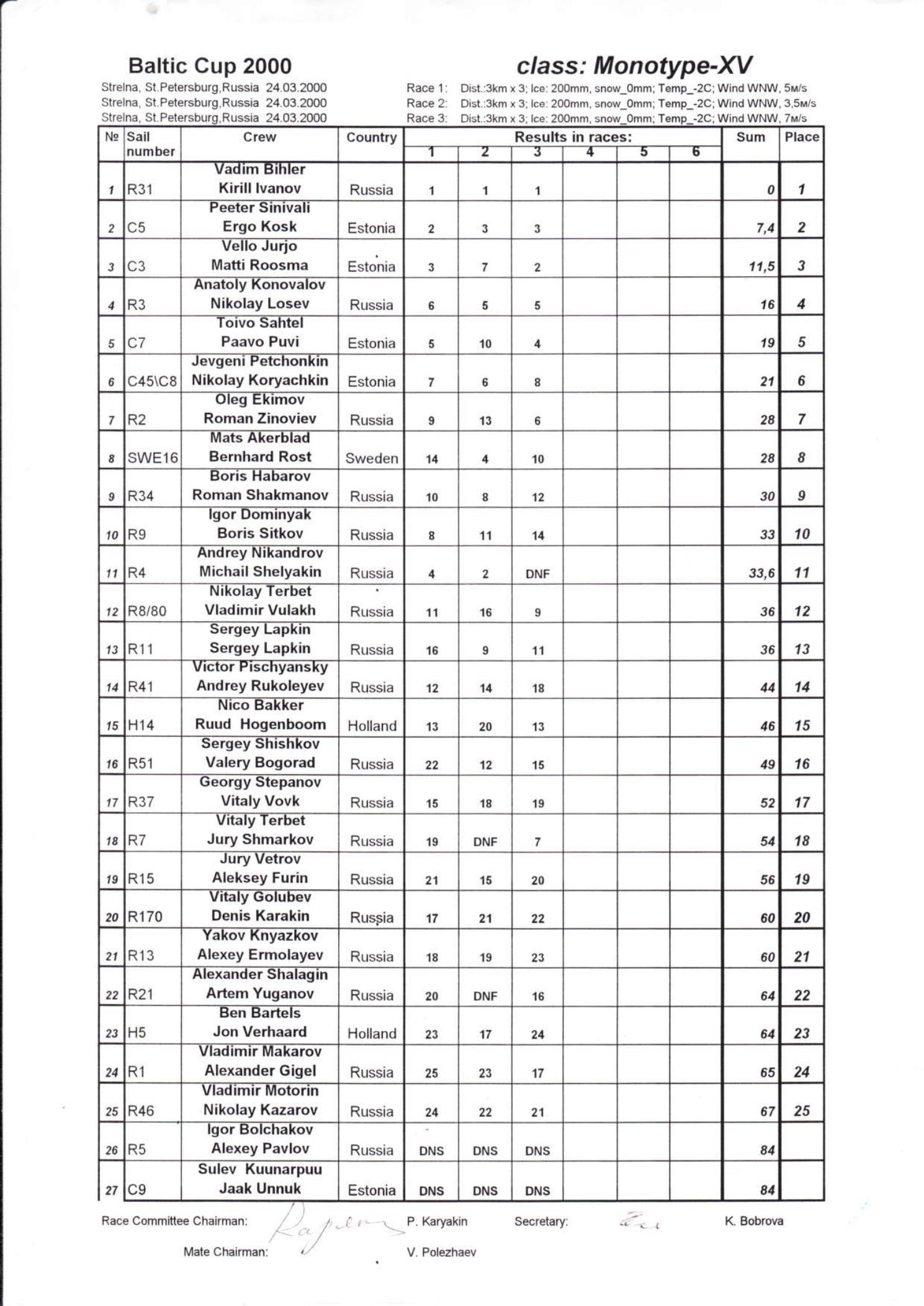 Буеры. 1972-2000 — страница 105