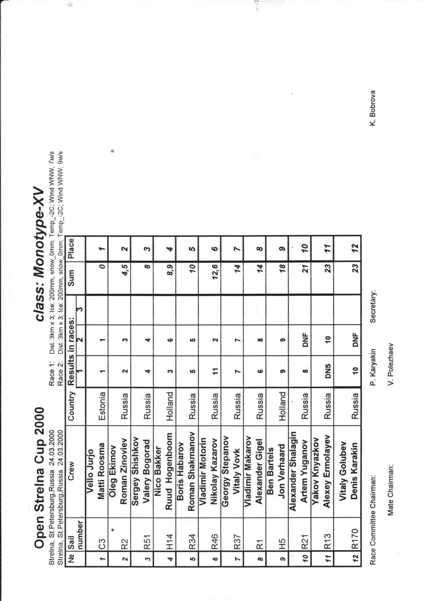 Буеры. 1972-2000 — страница 106