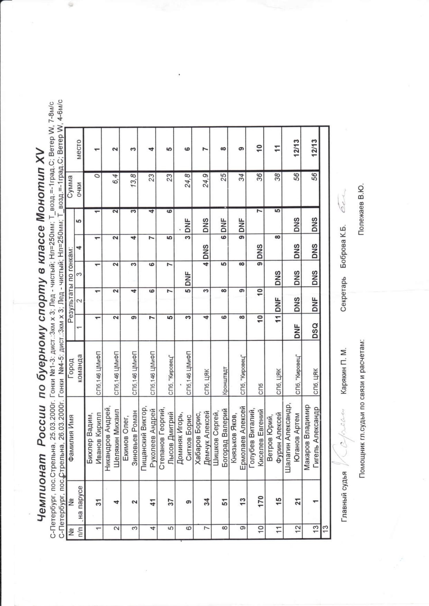 Буеры. 1972-2000 — страница 107