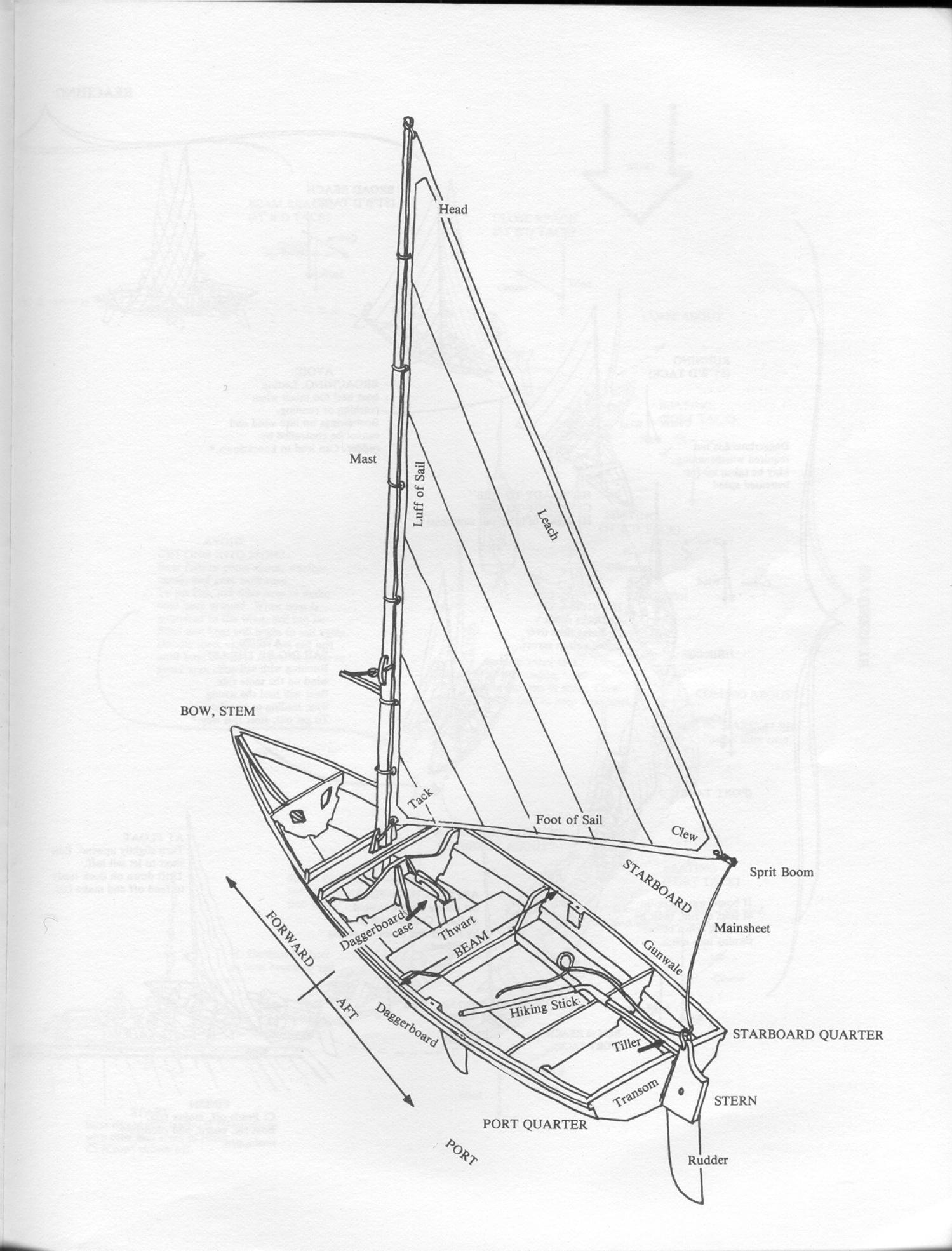Build the New Instant Boats — страница 137