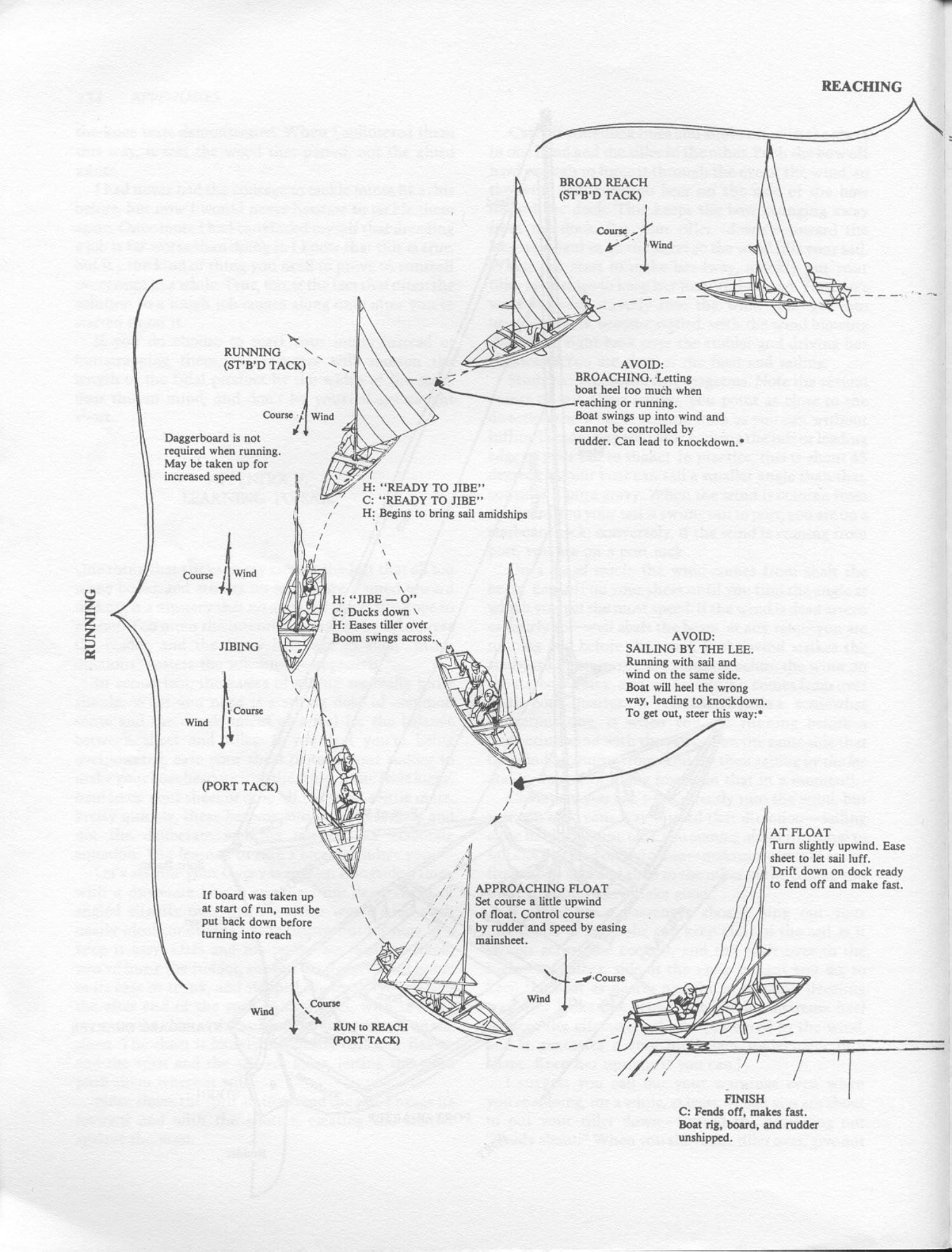Build the New Instant Boats — страница 138