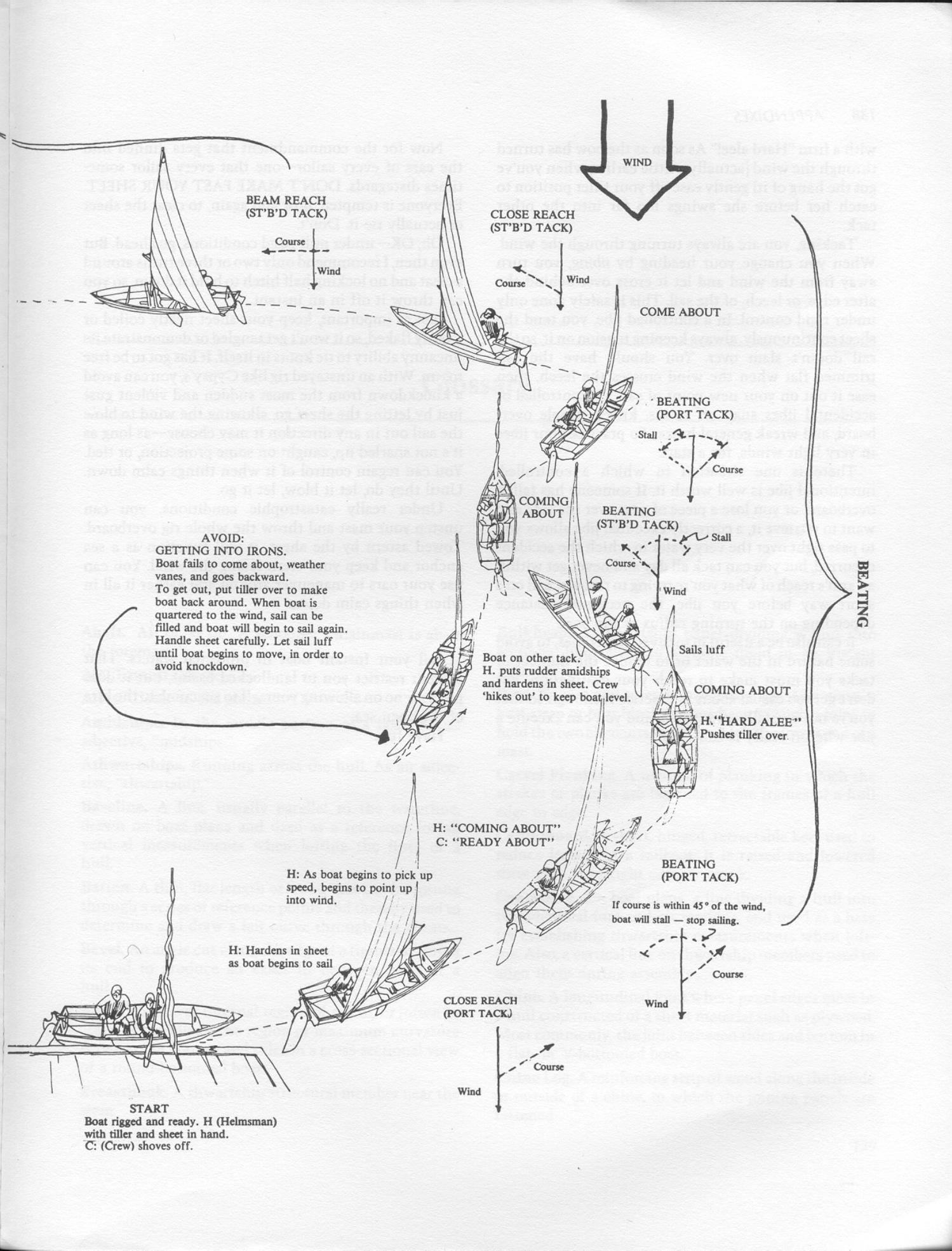Build the New Instant Boats — страница 139