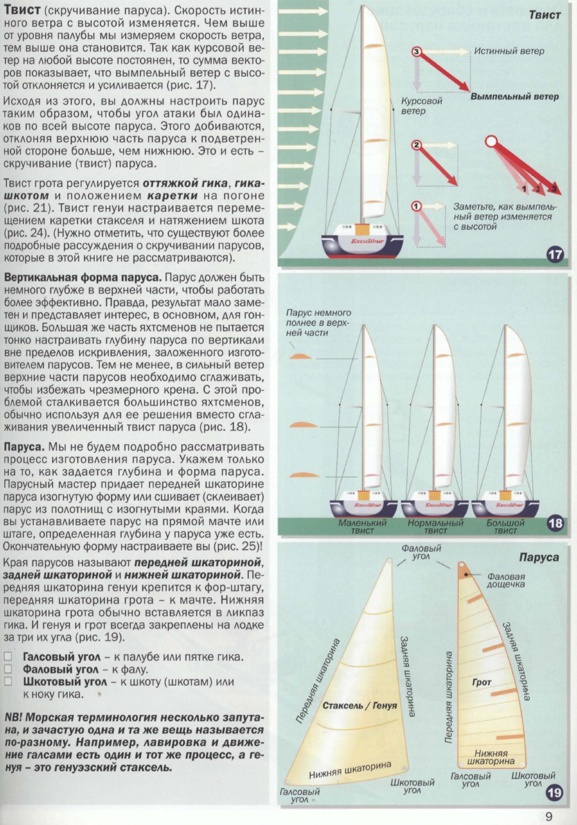 Настройка парусов и такелажа — страница 11